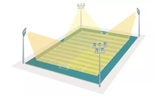 球場(chǎng)燈 球場(chǎng)燈