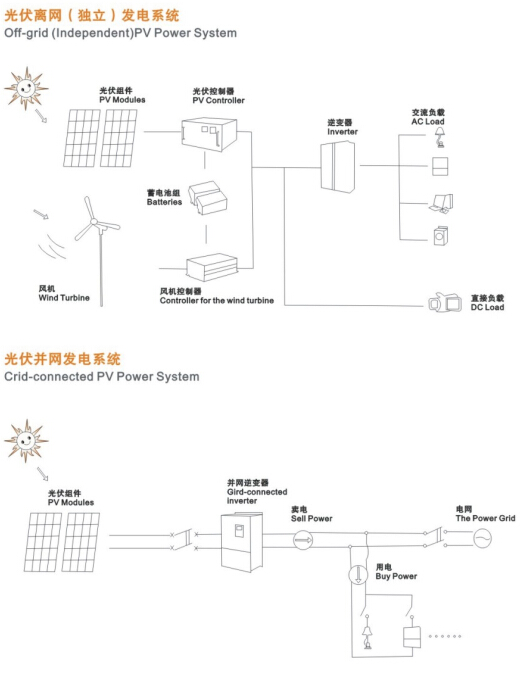 太陽(yáng)能發(fā)電系統 太陽(yáng)能發(fā)電系統
