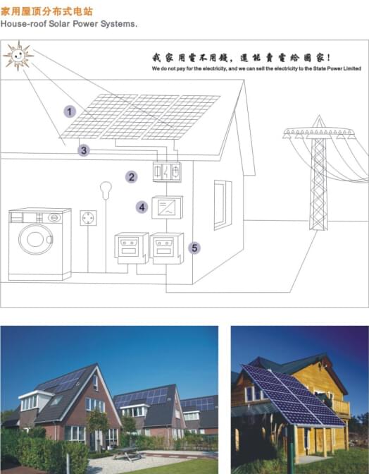 分布式發(fā)電系統 分布式發(fā)電系統