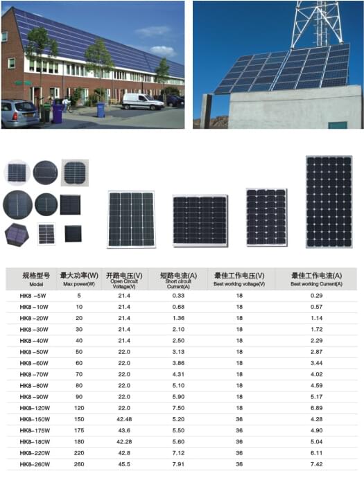 家用光伏發(fā)電系統 家用光伏發(fā)電系統