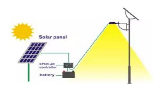 太陽(yáng)能路燈系統 太陽(yáng)能路燈系統