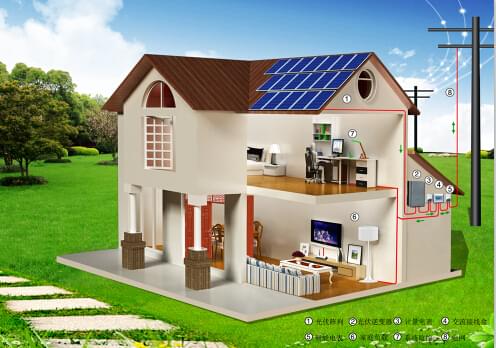 屋頂太陽(yáng)能發(fā)電站 屋頂太陽(yáng)能發(fā)電站