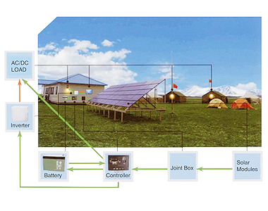 離網(wǎng)發(fā)電系統